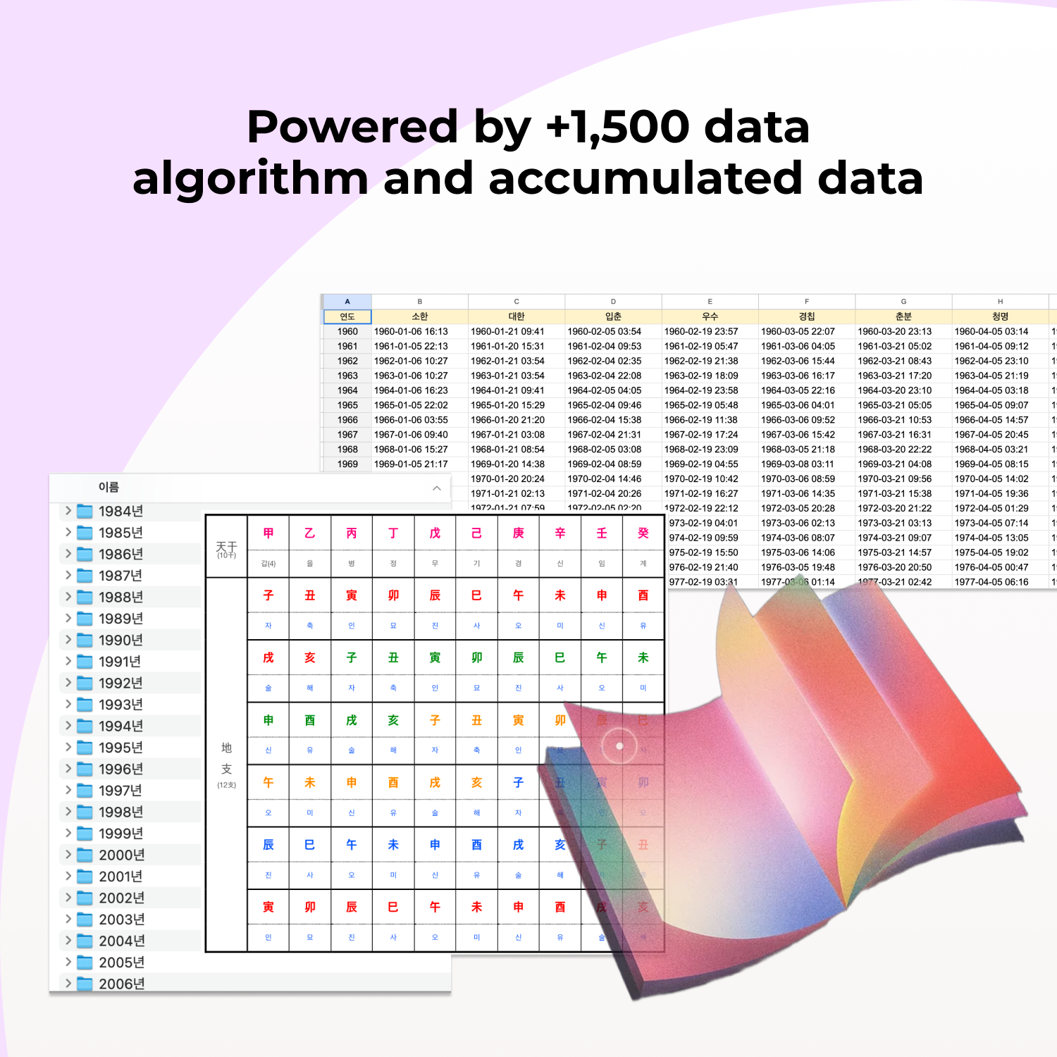 Saju : Korean Fortune Telling Core Basics Report (7-Page Report)